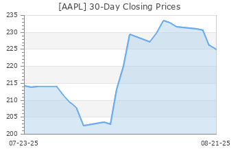 AAPL