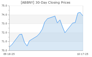 ABBNY