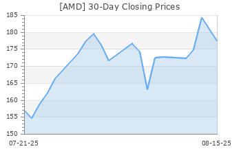 AMD