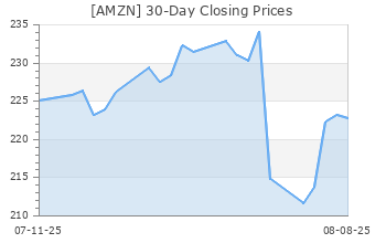 AMZN