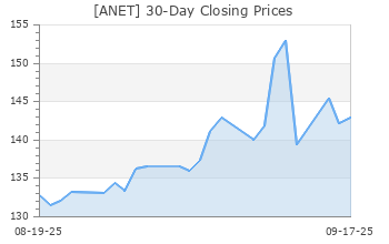 ANET