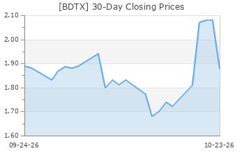 BDTX: Black Diamond Therapeutics - Full Company Report - Zacks.com