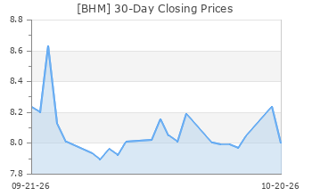 BHM: Bluerock Homes Trust, Inc. - Full Company Report - Zacks.com
