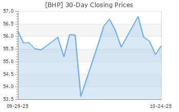 BHP