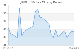 BIDU