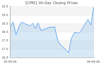 CPRI