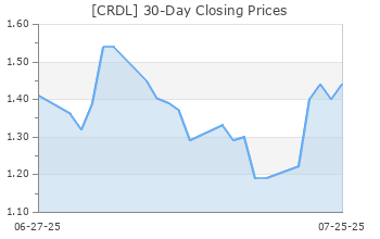 CRDL
