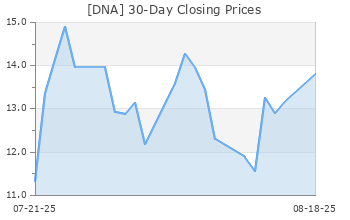 DNA