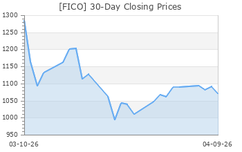 FICO