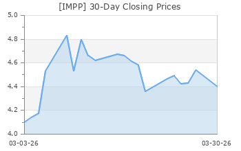 IMPP: Imperial Petroleum Inc. - Full Company Report - Zacks.com