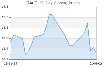 o stock forecast zacks