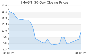 MAGN