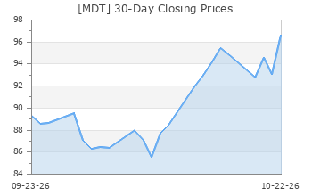 MDT: Medtronic - Full Company Report - Zacks.com