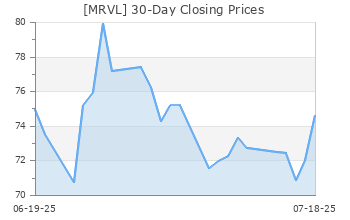 MRVL