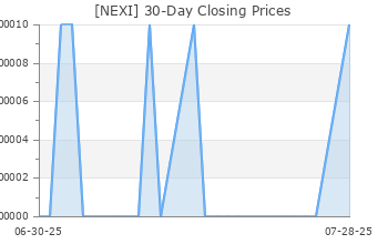 Nexi on sale target price