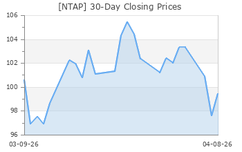 NTAP