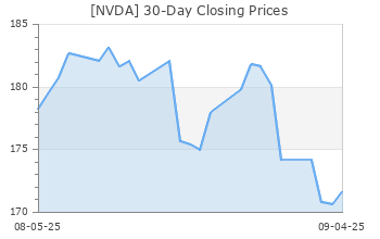 NVDA