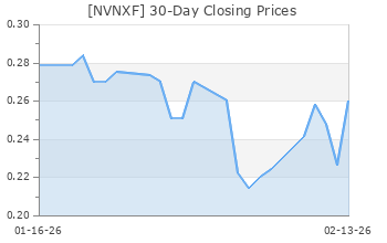 NVNXF: NOVONIX Limited - Full Company Report - Zacks.com