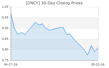 ONCY: Oncolytics Biotech - Full Company Report - Zacks.com