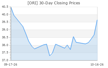 life stock forecast zacks