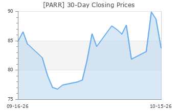 PARR: Par Pacific - Full Company Report - Zacks.com
