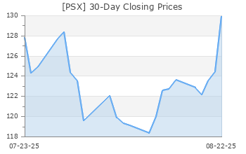 PSX