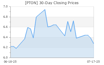 PTON