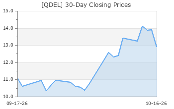 QDEL: QuidelOrtho - Full Company Report - Zacks.com