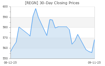 REGN