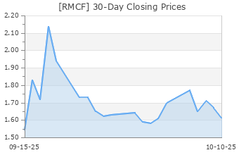 RMCF