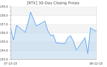 RTX