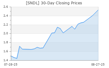 SNDL