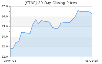 STNE