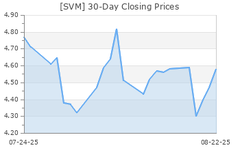 SVM