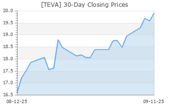 TEVA