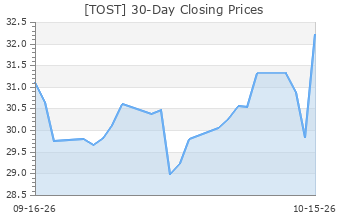 TOST: Toast - Full Company Report - Zacks.com