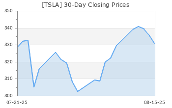 TSLA