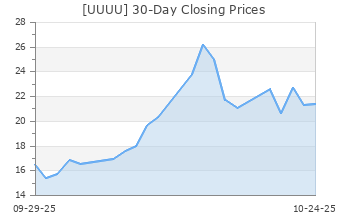 uuuu stock forecast zacks