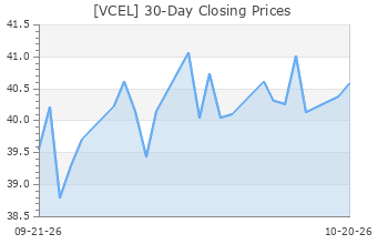 VCEL: Vericel - Full Company Report - Zacks.com