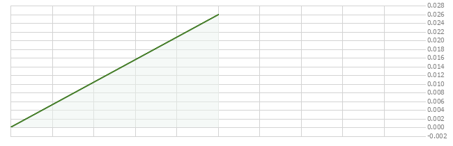 What is the Current Price of Stable (STABLE) in USD? - Zacks