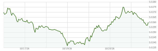 What is the Current Price of Stable (STABLE) in USD? - Zacks