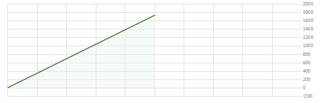30D price chart for eth