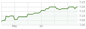 Blackrock High Yield Bond Institutional