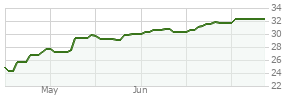 FGKFX - See The Zacks Mutual Fund Rank For Fidelity Growth Company K6 ...