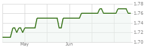 franklin income fund class a1 ticker