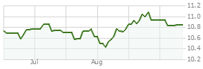 Hermes International dividend