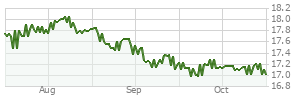 JDEZX: PGIM Jennison Global Equity Income Fund Class Z - Class Info ...