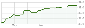 JHEQX - See The Zacks Mutual Fund Rank For JPMorgan Hedged Equity Fund ...