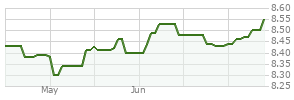 Metropolitan west 2025 total return i