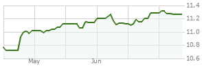 pasax see the zacks mutual fund rank for pimco all asset class a zacks com